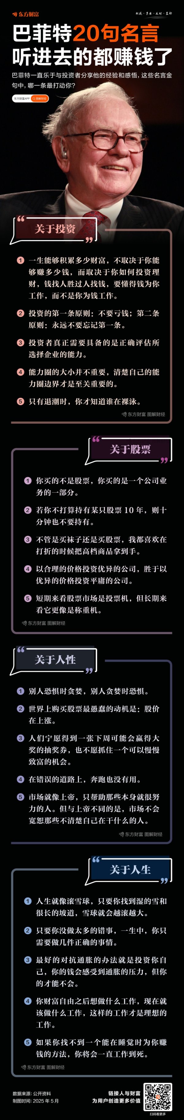 十大股票配资 巴菲特的20句名言！听进去的都赚钱了