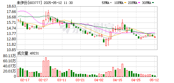在线股票配资门户网站 来伊份：已全面下架本批次蜜枣粽产品 消费者可进行退换货并获相同金额额外补偿