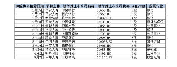 十大股票配资网站 今年险资举牌热情不减，底层逻辑有何不同
