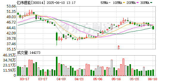 炒股配资平 为推进全球化战略 又一锂电企业选择赴港上市