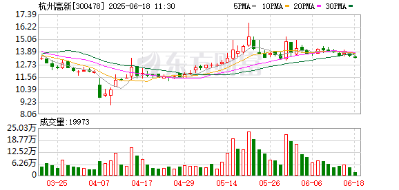靠谱的证券公司 杭州高新：倪云康辞去公司董事、战略委员会委员等职务